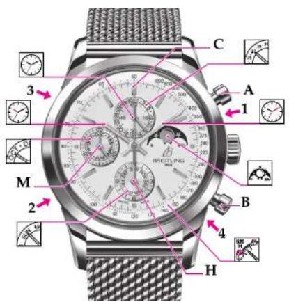 Breitling Transocean Chronograph 1461 - TRANSOCEAN CHRONOGRAPH 1461 - 2