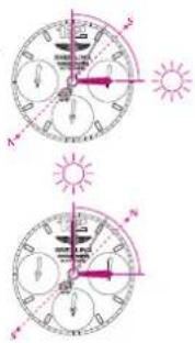 Breitling Transocean Chronograph 1461 - SUN COMPASS - 1