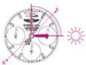 Breitling Transocean Chronograph 1461 - BUSSOLA SOLAR - 1