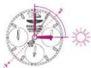 Breitling Transocean Chronograph 1461 - BOUSSOLE SOLAIRE - 1