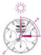 Breitling Transocean Chronograph 1461 - BOUSSOLE SOLAIRE - 2