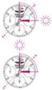 Breitling Superocean 44 - SUN COMPASS - 1