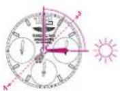 Breitling Super Avenger - BUSSOLA SOLARE - 1