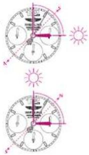 Breitling Super Avenger - SUN COMPASS - 1