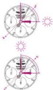 Breitling Super Avenger - BRUJULA SOLAR - 1
