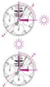 Breitling Skyracer - SUN COMPASS - 1