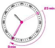 Breitling Skyracer - LUNETTE TIMER (COMPTEÀ REBOURS) - 1