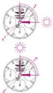 Breitling Navitimer World - In the Southern hemisphere - 1
