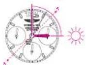 Breitling Navitimer World - BUSSOLA SOLARE - 1