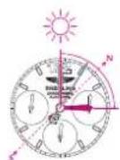 Breitling Navitimer World - BRUJULA SOLAR - 2