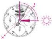 Breitling Navitimer World - BOUSSOLE SOLAIRE - 1