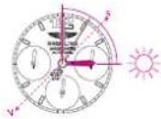 Breitling Navitimer World - BRUJULA SOLAR - 1