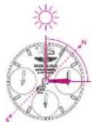 Breitling Navitimer World - SONNENKOMPASS - 2