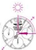 Breitling Navitimer 01 - Come si usa nell'emisfero Sud - 1