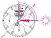 Breitling Navitimer 01 - SONNENKOMPASS - 1