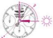 Breitling Navitimer 01 - BOUSSOLE SOLAIRE - 1