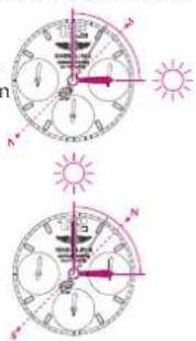 Breitling Navitimer 01 - USING THE TACHOMETER - 3