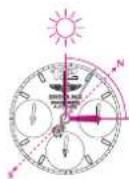 Breitling Montbrillant Datora - СОЛНЕЧНЫЙ КОМРАС - 2