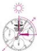 Breitling Montbrillant Datora - BOUSSOLE SOLAIRE - 2
