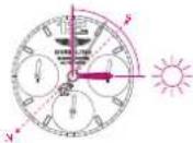 Breitling Montbrillant Datora - BOUSSOLE SOLAIRE - 1