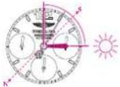 Breitling Montbrillant 47 - BOUSSOLE SOLAIRE - 1