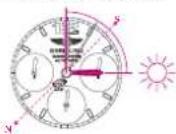 Breitling Montbrillant 01 Limited - Boussole solaire - 1