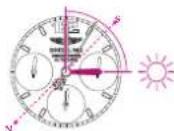 Breitling Galactic 41 - BOUSSOLE SOLAIRE - 1