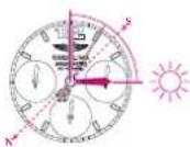 Breitling Galactic Chronograph II - BUSSOLA SOLARE - 1