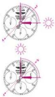 Breitling Galactic Chronograph II - SUN COMPASS - 1