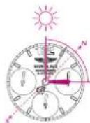 Breitling Galactic 32 - BOUSSOLE SOLAIRE - 2