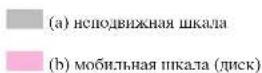 Breitling For Bentley Supersports Light Body QP - ИСПОЛЬЗОВАНИЕ ТАХИМЕТРА - 2