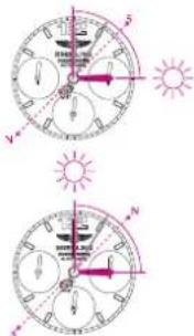 Breitling For Bentley Supersports 2067 - SUN COMPASS - 1