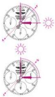 Breitling For Bentley GT II - SUN COMPASS - 1