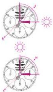 Breitling For Bentley Barnato 42 - SONNENKOMPASS - 1