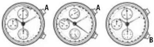 Bulova Automatic 96A187 - 设定和使用大多数的宝路华计时器手表 - 1