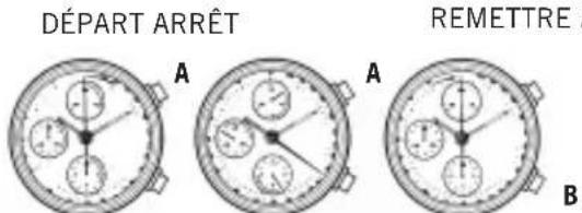 Bulova Automatic 96A187 - RÉGLAGE ET UTILISATION DE LA PLUPART DES MONTRES CHRONOGRAPHE BULOVA - 1