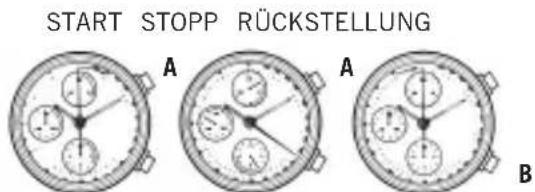 Bulova Automatic 96A187 - EINSTELLEN UND BEDIENEN DER MEISTEN BULOVA-STOPPUHREN - 1