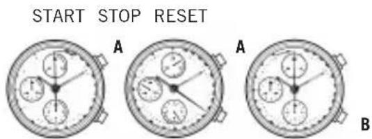 Bulova Automatic 96A187 - SETTING AND USING MOST BULOVA CHRONOGRAPH WATCHES - 1