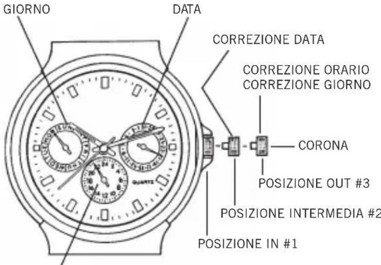 Bulova Automatic 96A187 - REGOLAZIONE DI OROLOGI IN CUI IL CALENDARIO È VISUALIZZATO PER MEZZO DI LANCETTE SITUATE SU UN QUADRANTE SECONDARIO - 1