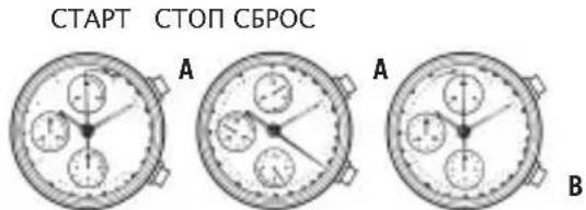 Bulova Automatic 96A119 - HACTPOIKA I INPABUNIA 3KCIJIYATAUIN BOJIbIHNCTBA YACOB-XPOHOPAΦOB BULOVA - 1
