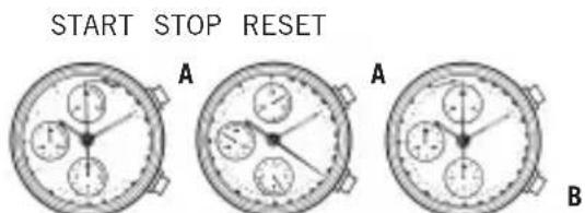 Bulova Automatic 96A119 - SETTING AND USING MOST BULOVA CHRONOGRAPH WATCHES - 1