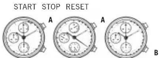 Bulova Marine Star 98B104 - SETTING AND USING MOST BULOVA CHRONOGRAPH WATCHES - 1