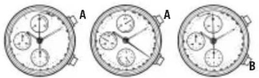 Bulova Classic 97B148 - SERVICE ADDRESSES: - 2