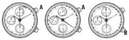 Bulova Marine Star 96B256 - SERVICE ADDRESSES: - 2