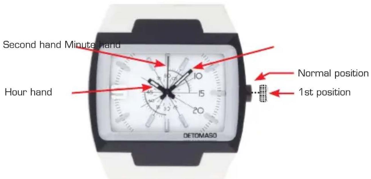 Detomaso Sandro - Setting the time - 1