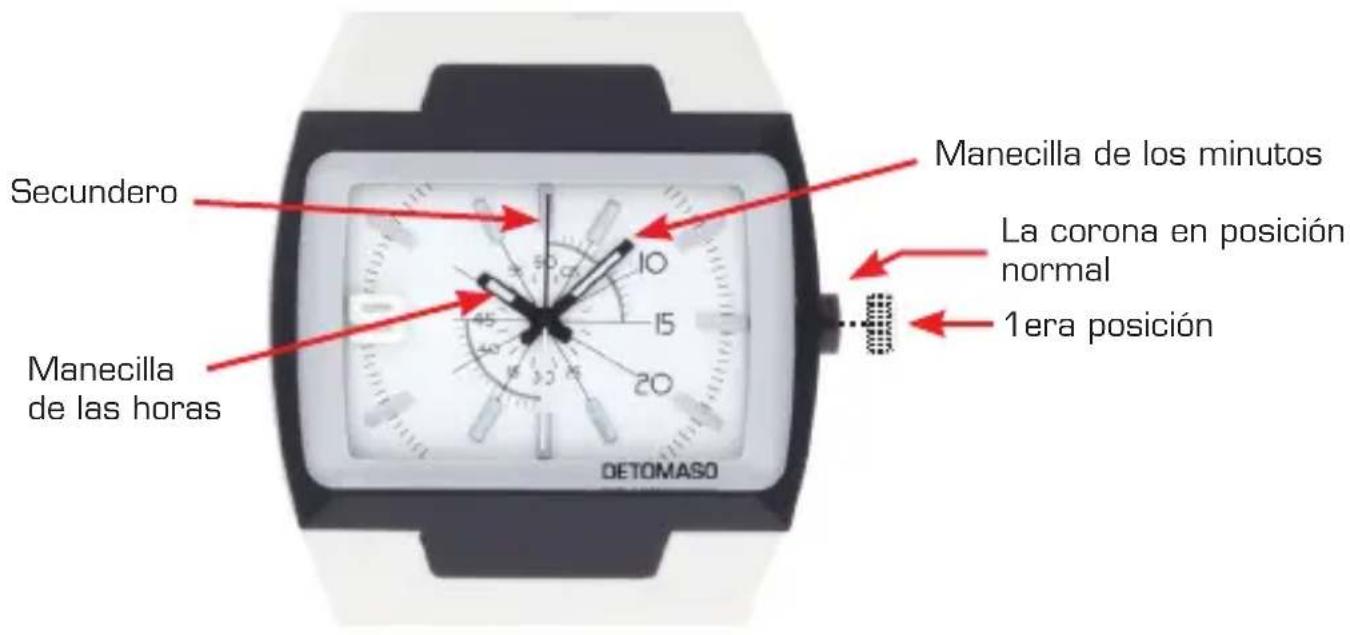 Detomaso Sandro - La confi guración del reloj - 1