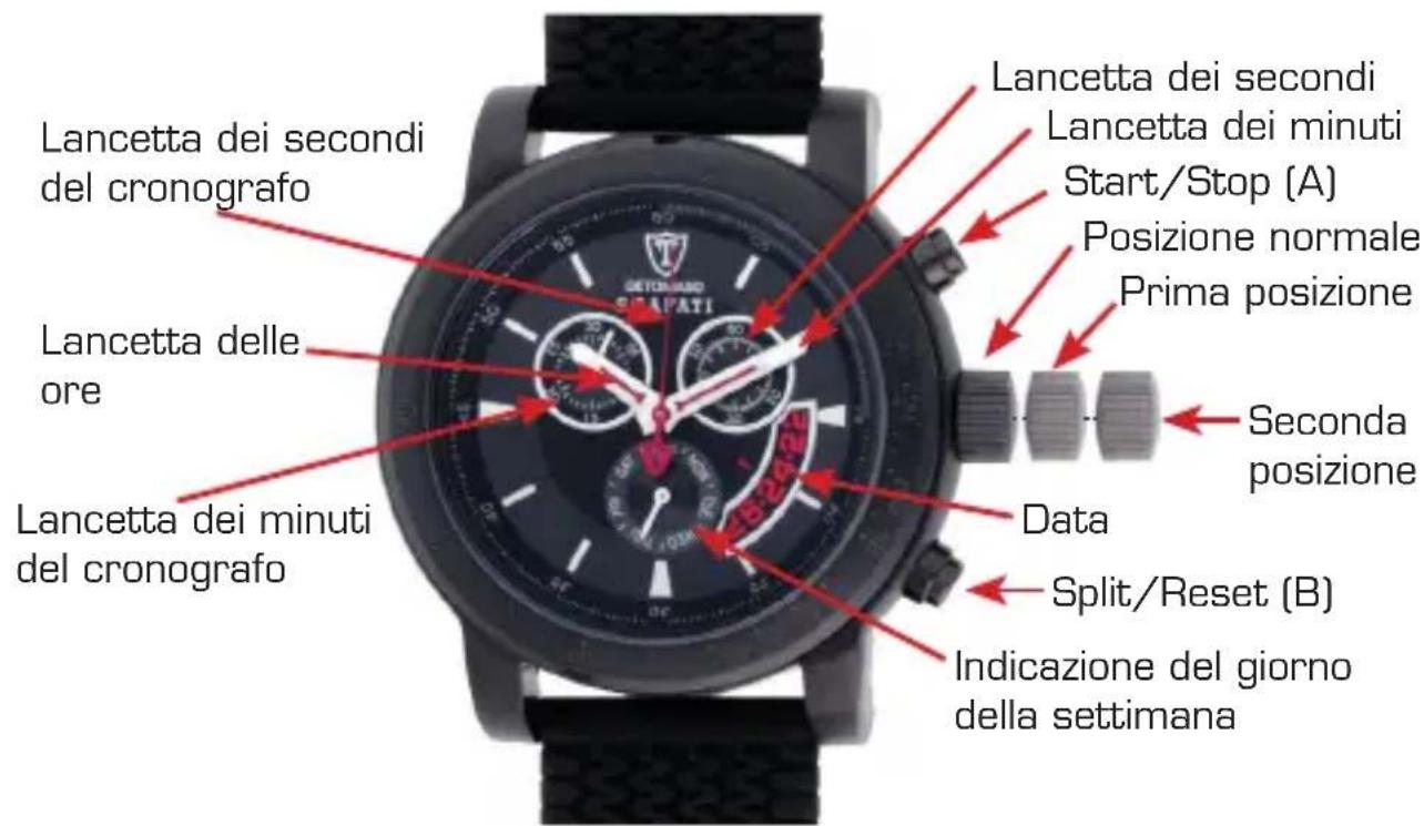 Detomaso Scafati - Impostazione della data - 1