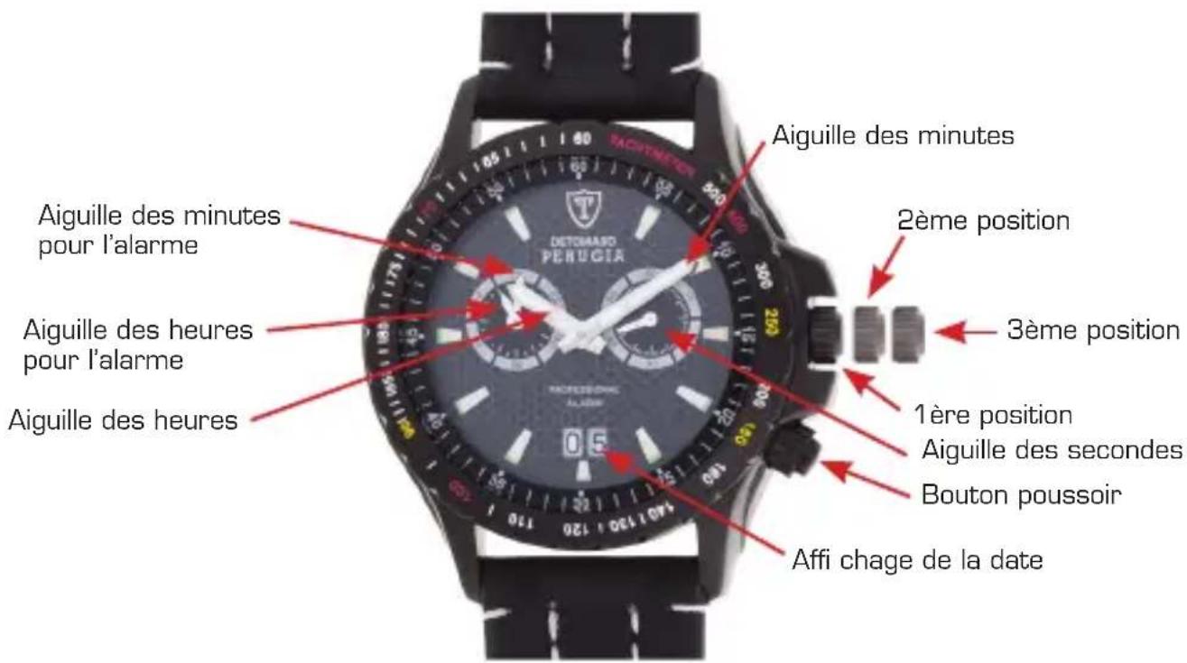 Detomaso Perugia - Utilisation de la montre - 1