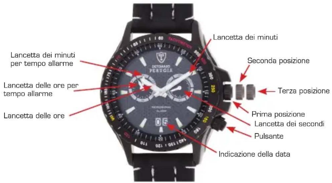 Detomaso Perugia - Manovra dell'orologio - 1