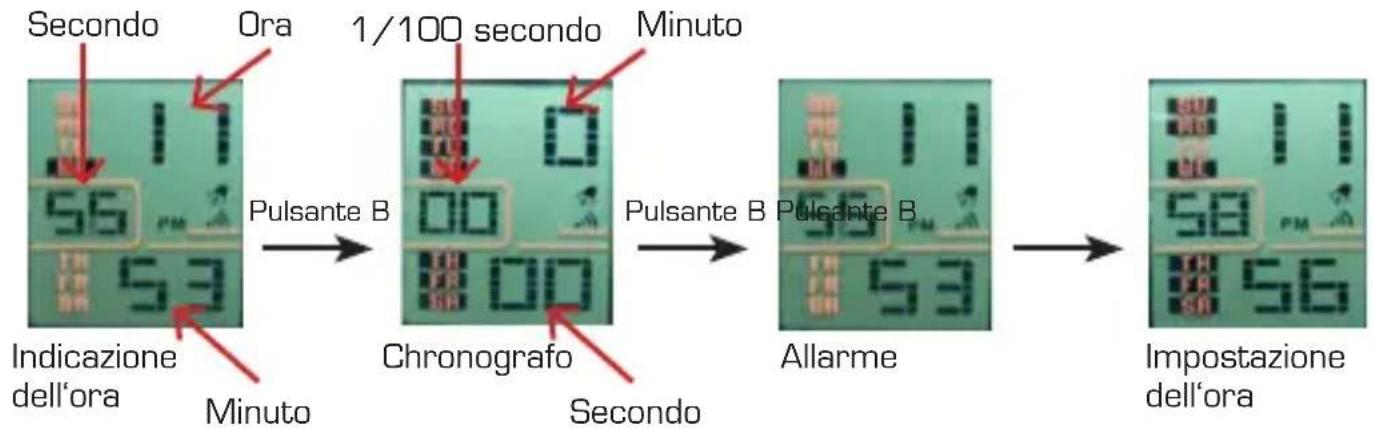 Detomaso Marco - Istruzione per l'uso - 1